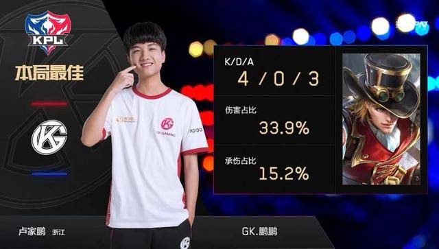 的统治力 的统治力